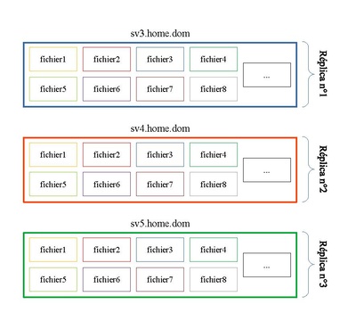 LINUX:Glusterfs5.pdf