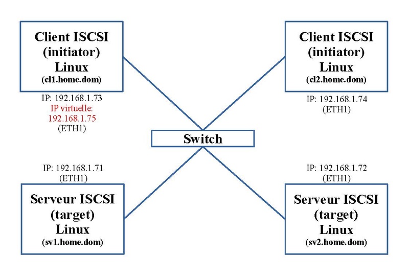 LINUX:Iscsi1.pdf