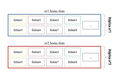 LINUX:Glusterfs4.pdf