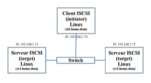 LINUX:Iscsi.pdf