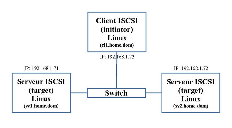 LINUX:Iscsi.pdf