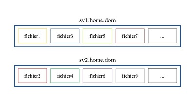 LINUX:Glusterfs2.pdf