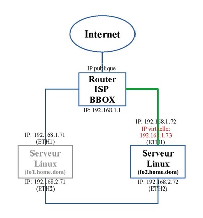 LINUX:Failover3D1.pdf
