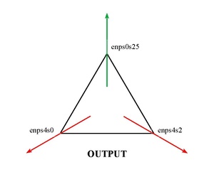 LINUX:Fw2.output.pdf