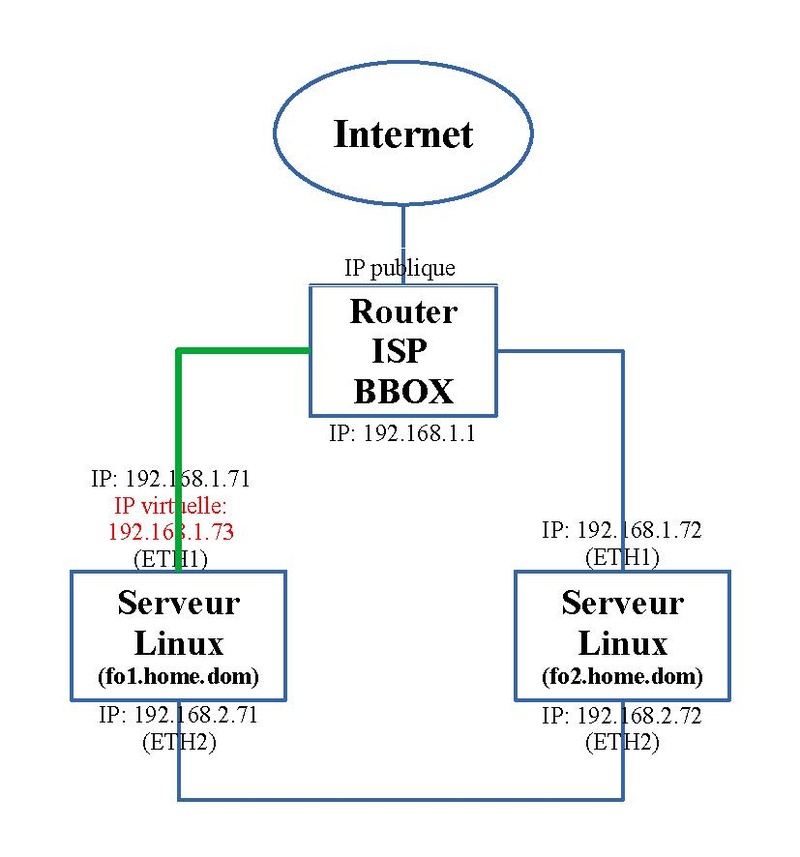 LINUX:Failover3G.pdf