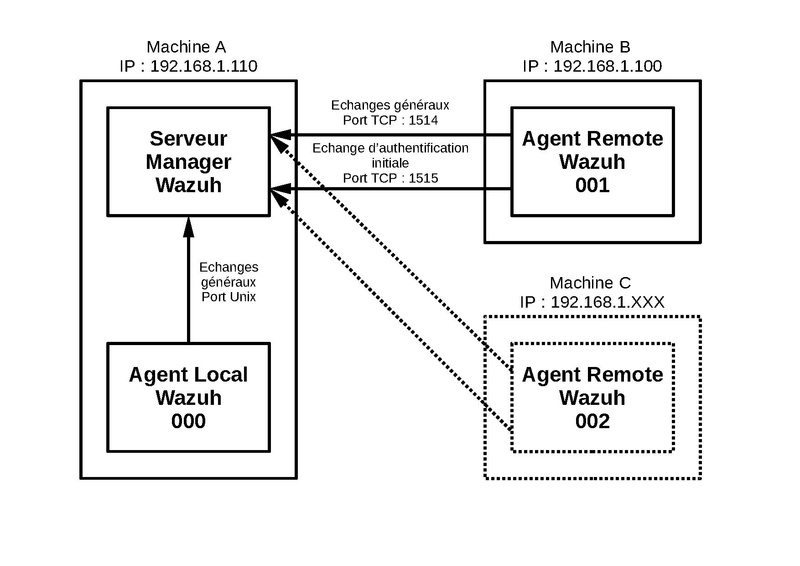 LINUX:Wazuh.1.pdf
