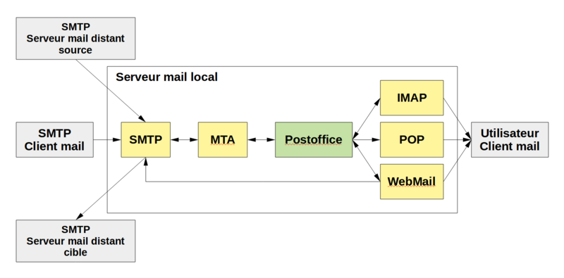 LINUX:Mailing.png