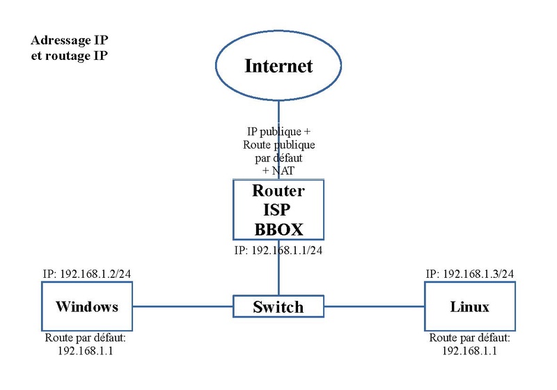LINUX:Sous-reseau0.pdf
