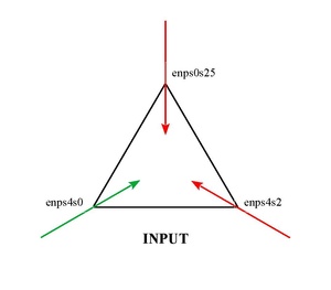 LINUX:Fw2.input.pdf