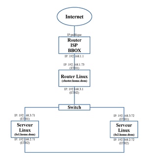 LINUX:Loadbalancing.masq.pdf