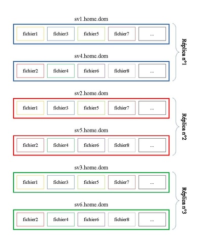 LINUX:Glusterfs7.pdf