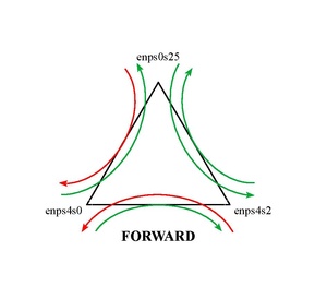 LINUX:Fw2.forward.pdf