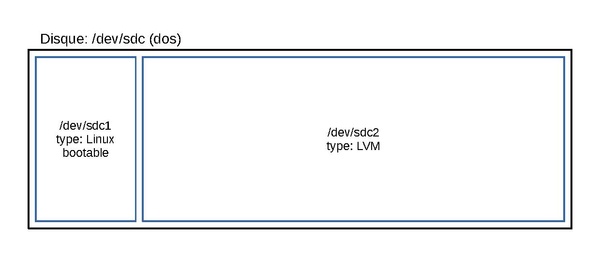 LINUX:Disk1.pdf