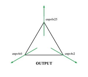LINUX:Fw.output.pdf