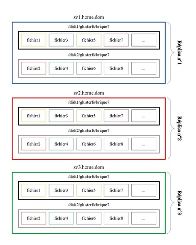 LINUX:Glusterfs8.pdf