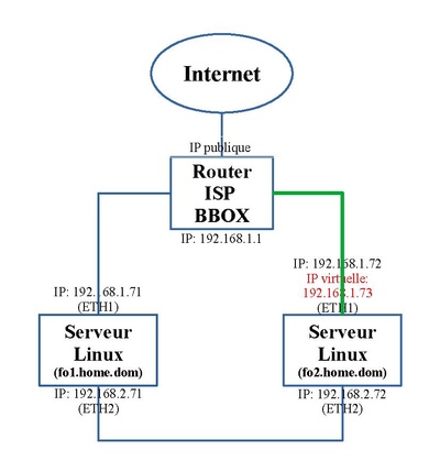 LINUX:Failover3D2.pdf