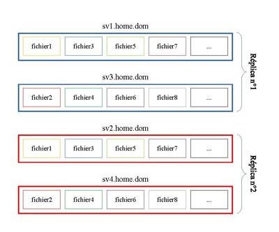 LINUX:Glusterfs6.pdf
