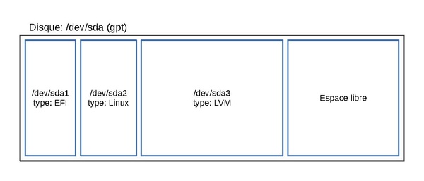LINUX:Disk2.pdf