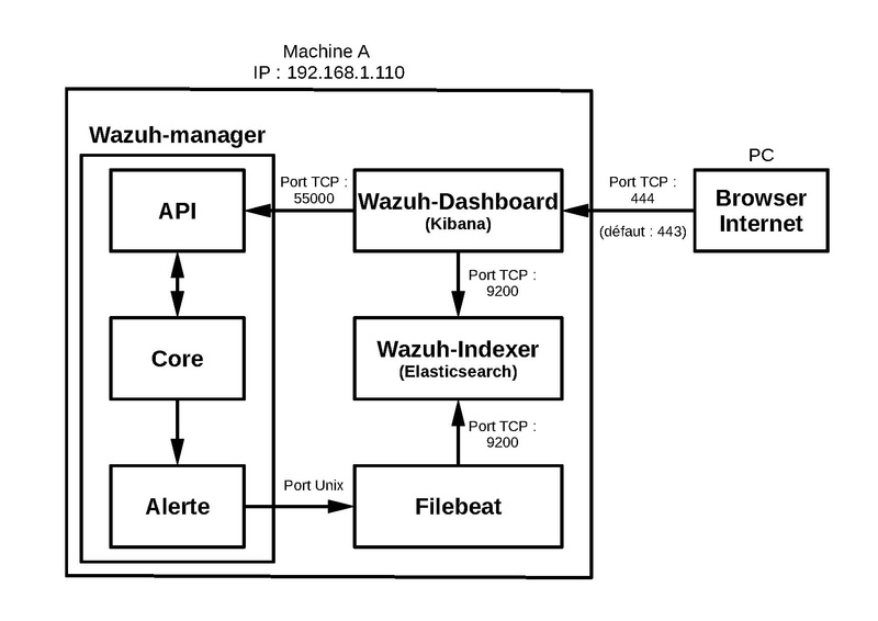 LINUX:Wazuh.3.pdf