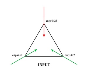 LINUX:Fw.input.pdf