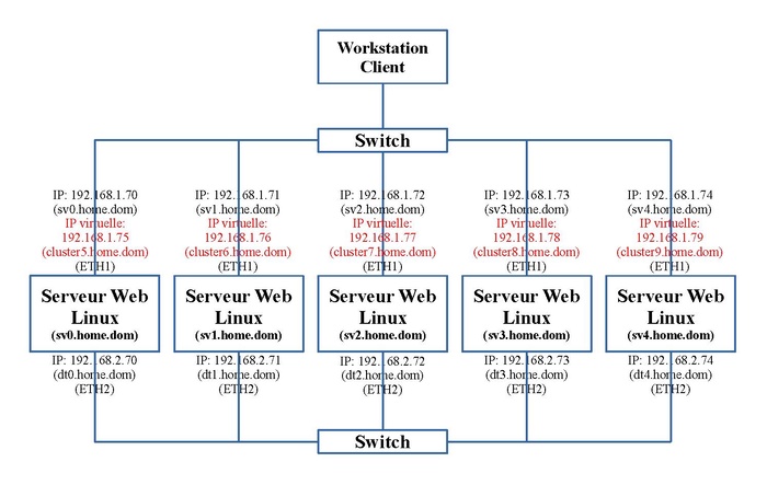 LINUX:Failover.web5.pdf